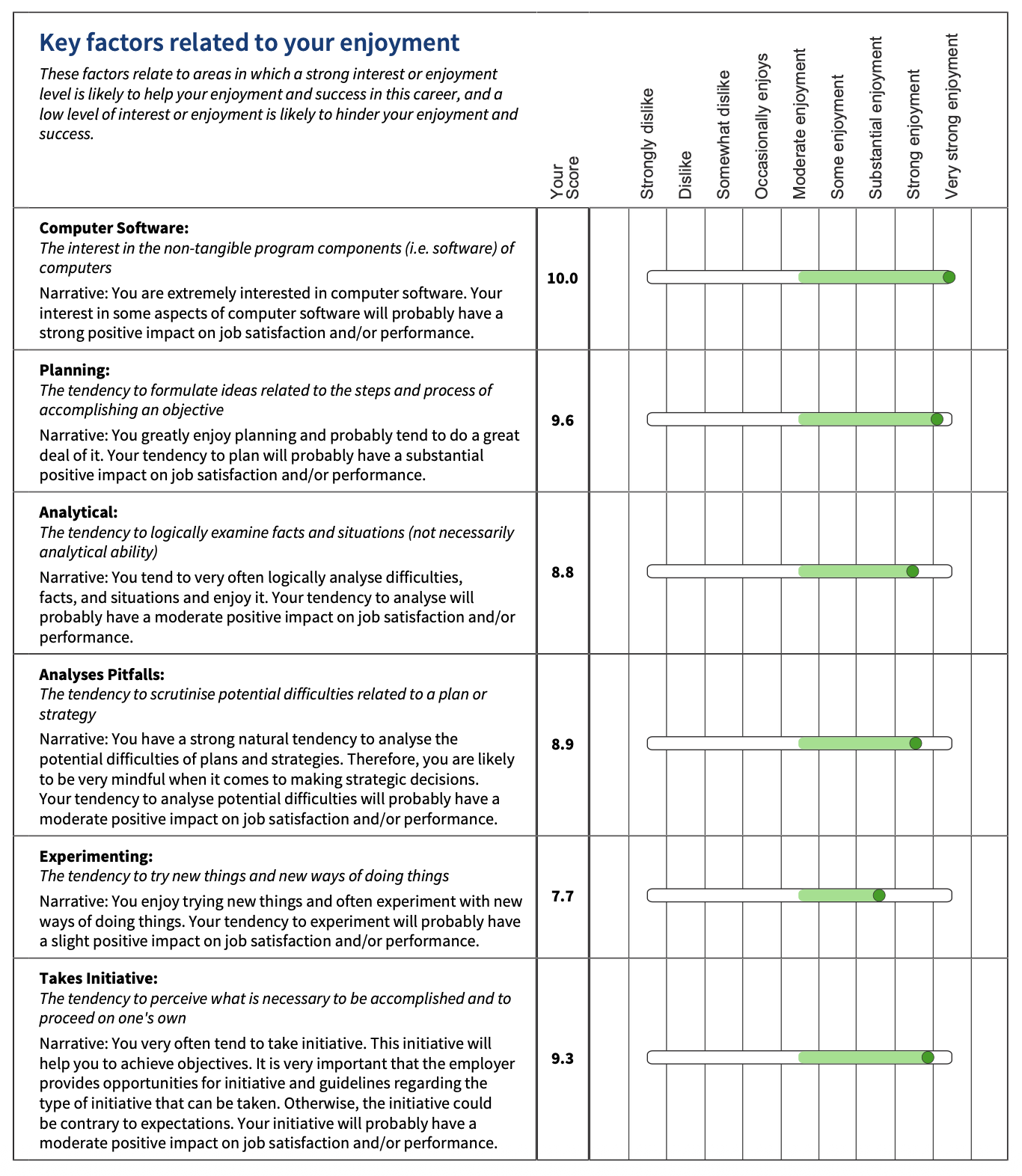 career guidance assessment