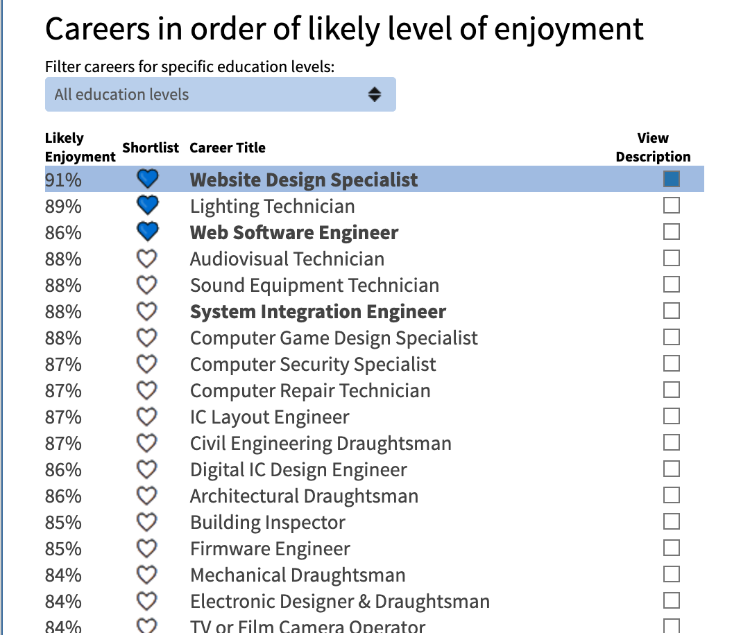 career guidance assessment